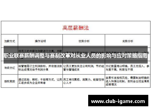 职业联赛薪酬调整与赛制改革对从业人员的影响与应对策略指南 职业联赛薪酬调整与赛制改革对从业人员的影响与应对策略指南