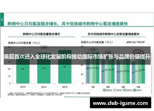 英超首次进入全球化发展阶段推动国际市场扩张与品牌价值提升