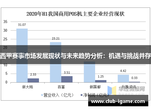 西甲赛事市场发展现状与未来趋势分析:机遇与挑战并存 西甲赛事市场发展现状与未来趋势分析:机遇与挑战并存