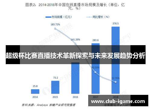超级杯比赛直播技术革新探索与未来发展趋势分析 超级杯比赛直播技术革新探索与未来发展趋势分析