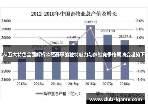 从五大特色全面解析欧冠赛事的独特魅力与多维竞争格局演变趋势下 从五大特色全面解析欧冠赛事的独特魅力与多维竞争格局演变趋势下