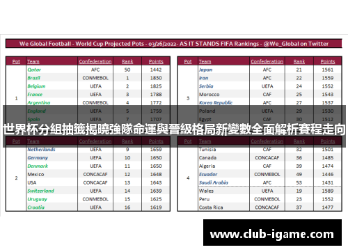 世界杯分組抽籤揭曉強隊命運與晉級格局新變數全面解析賽程走向 世界杯分組抽籤揭曉強隊命運與晉級格局新變數全面解析賽程走向