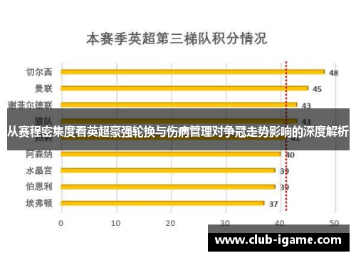 从赛程密集度看英超豪强轮换与伤病管理对争冠走势影响的深度解析