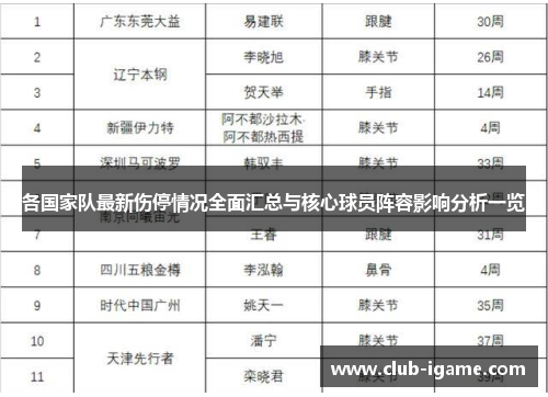 各国家队最新伤停情况全面汇总与核心球员阵容影响分析一览 各国家队最新伤停情况全面汇总与核心球员阵容影响分析一览