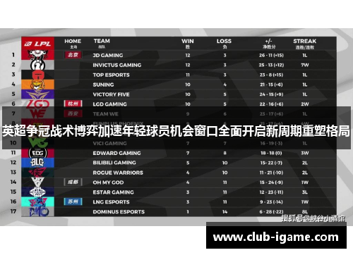 英超争冠战术博弈加速年轻球员机会窗口全面开启新周期重塑格局