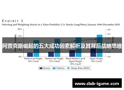 阿贾克斯崛起的五大成功因素解析及其背后战略思维 阿贾克斯崛起的五大成功因素解析及其背后战略思维