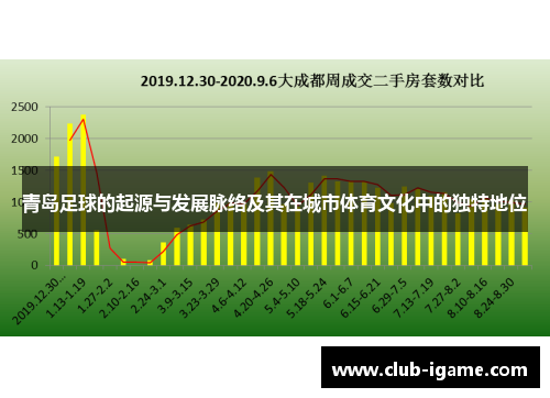 青岛足球的起源与发展脉络及其在城市体育文化中的独特地位 青岛足球的起源与发展脉络及其在城市体育文化中的独特地位